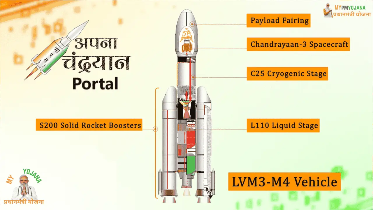 Apna Chandrayaan Portal