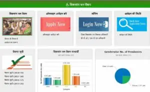 UP Viklang Pension Yojana