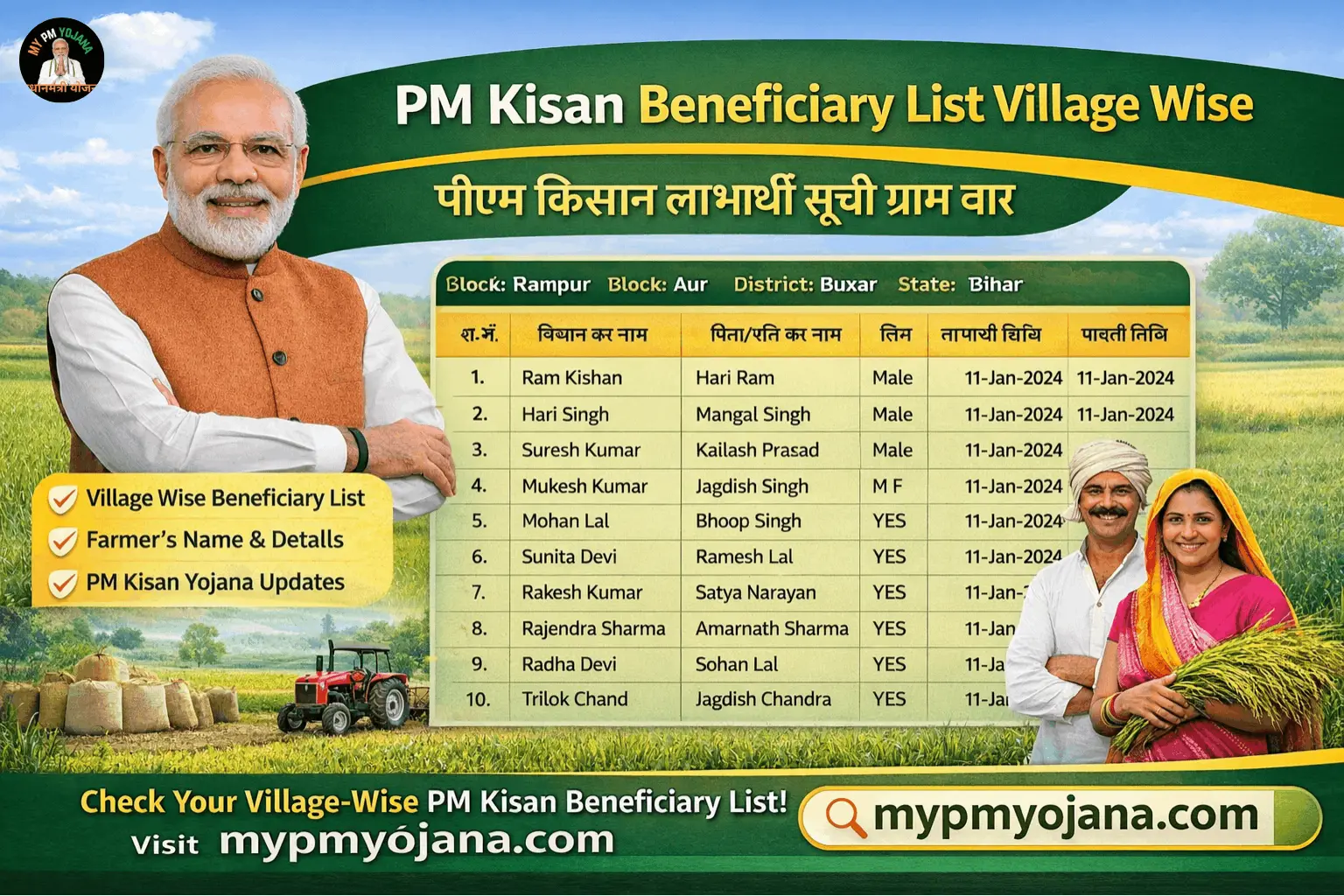 PM Kisan Beneficiary List Village Wise