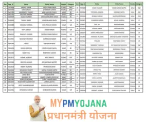 PM Awas Yojana List 2025