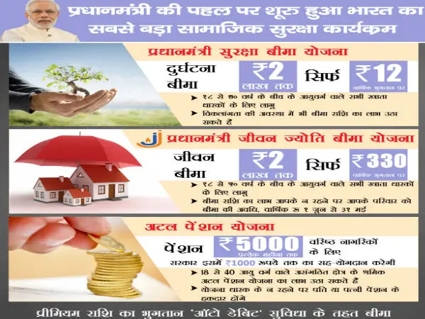 Pradhan Mantri Suraksha Bima Yojana