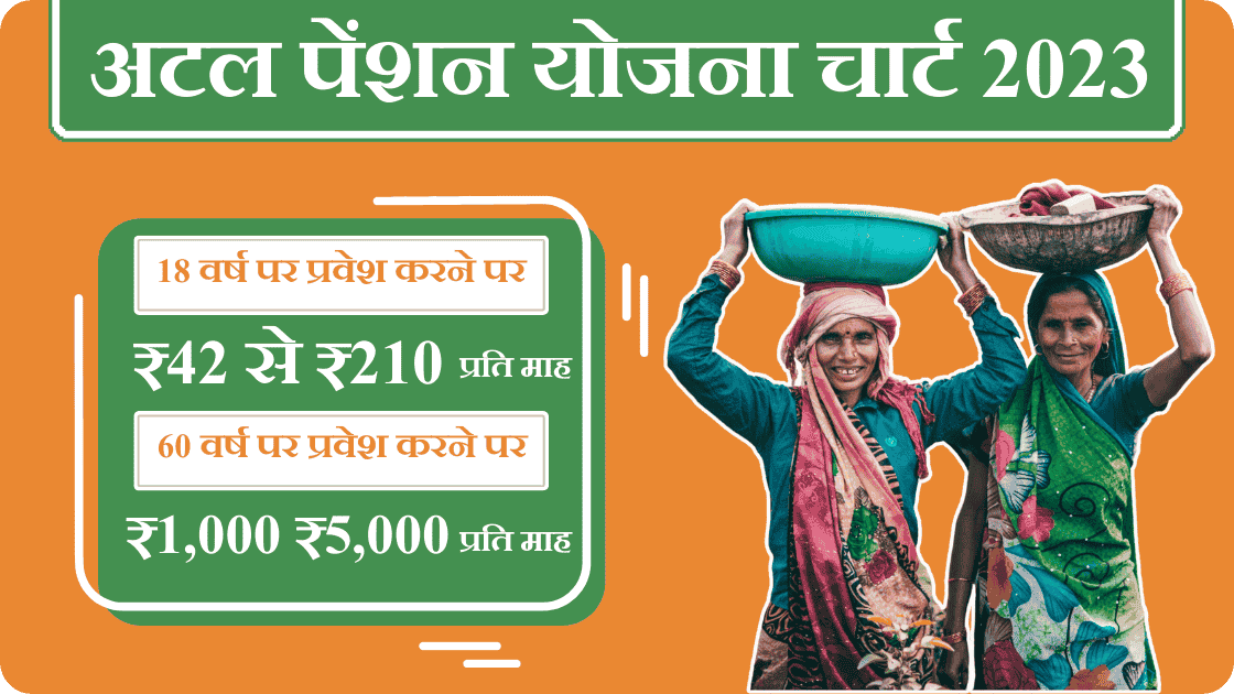 Popular Indian Government Schemes List | Sarkari Yojana 13 Atal Pension Yojana Details