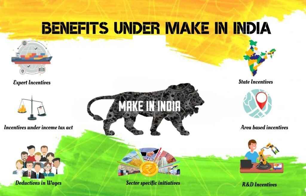 Popular Indian Government Schemes List | Sarkari Yojana 23 Make In India Details