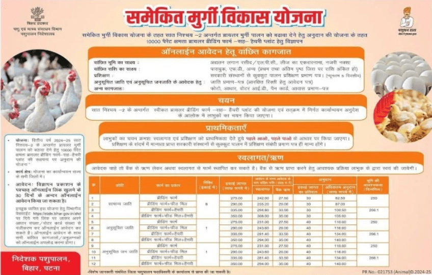 Murgi Palan Loan Yojana 2025: अब 9 लाख तक का लोन और 33% सब्सिडी से शुरू करें अपना खुद का कारोबार 1 Murgi Palan Loan Yojana 2025