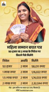 Mahila Samman Yojana