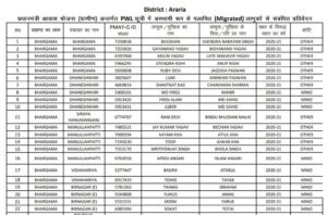 PM Awas Beneficiary List: आवास योजना की नई लिस्ट हुई जारी, जल्दी चेक करे आपका नाम है या नहीं 2 PM Awas Beneficiary List