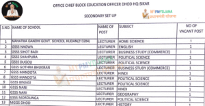 Vidya Sambal Yojana School List