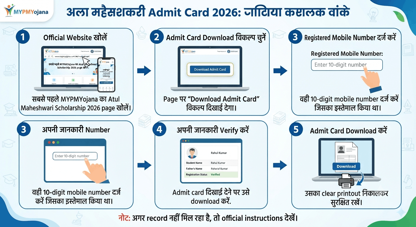 Atul Maheshwari Admit Card 2026 कैसे Download करें