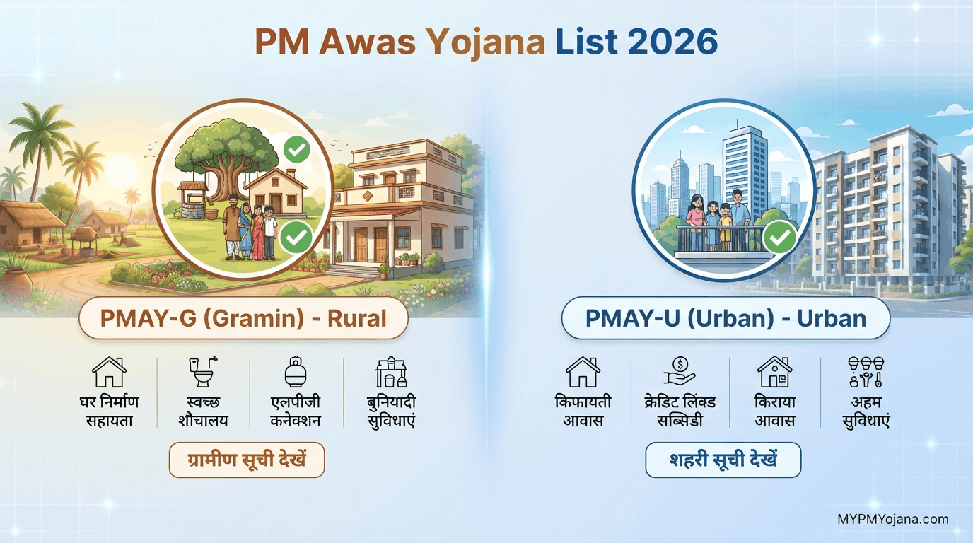Gramin vs Urban comparison