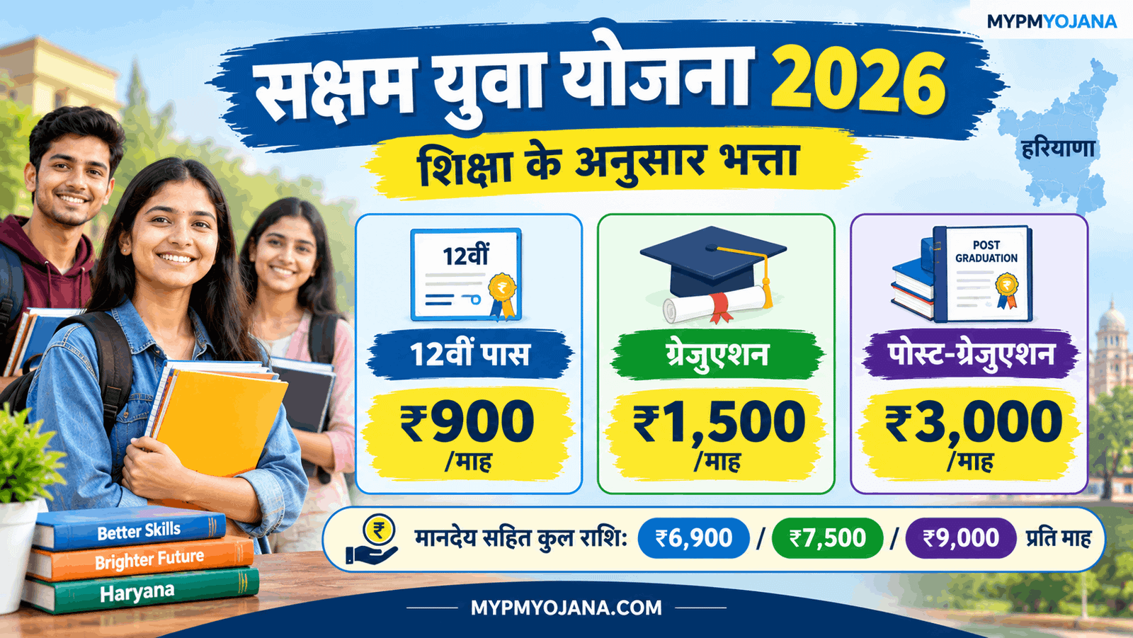 Saksham Yojana Allowance Amount Breakdown